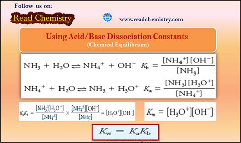 kb of ammonia|Base Dissociation Constants Kb Chemistry Tutorial